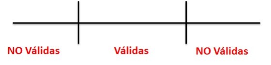 CLASES EQUIVALENCIA ISTQB