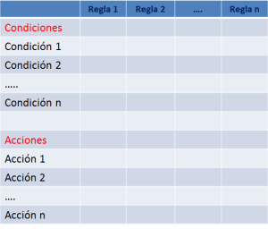 tablas