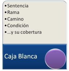 Relación de las Técnicas de Caja Blanca más usadas