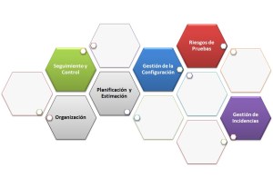 Gestión de Pruebas - Foundation Level