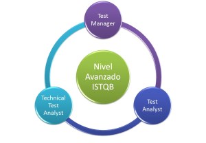 NIVEL AVANZADO ISTQB