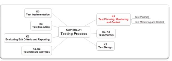CAPITULO 1 CTAL ISTQB
