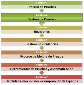 CONTENIDO CTAL TM ISTQB